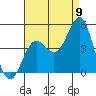 Corona del Mar tide chart for Tuesday, August 9, 2022