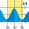 Corona del Mar tide chart for Tuesday, September 13, 2022