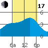 Corona del Mar tide chart for Saturday, September 17, 2022