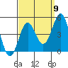 Corona del Mar tide chart for Friday, September 9, 2022