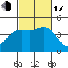 Corona del Mar tide chart for Monday, October 17, 2022