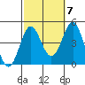 Corona del Mar tide chart for Friday, October 7, 2022