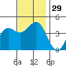Corona del Mar tide chart for Tuesday, November 29, 2022