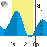Corona del Mar tide chart for Tuesday, November 8, 2022