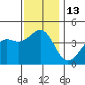 Corona del Mar tide chart for Tuesday, December 13, 2022