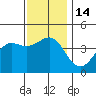 Corona del Mar tide chart for Wednesday, December 14, 2022