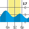 Corona del Mar tide chart for Saturday, December 17, 2022
