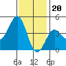 Corona del Mar tide chart for Tuesday, December 20, 2022