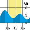 Corona del Mar tide chart for Friday, December 30, 2022