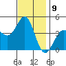 Corona del Mar tide chart for Friday, December 9, 2022