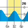 Corona del Mar tide chart for Thursday, January 26, 2023