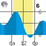 Corona del Mar tide chart for Friday, January 6, 2023