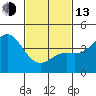 Corona del Mar tide chart for Monday, February 13, 2023