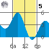 Corona del Mar tide chart for Sunday, February 5, 2023