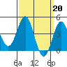 Corona del Mar tide chart for Monday, March 20, 2023