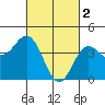 Corona del Mar tide chart for Thursday, March 2, 2023