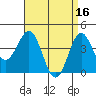 Corona del Mar tide chart for Sunday, April 16, 2023