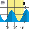Corona del Mar tide chart for Wednesday, April 5, 2023
