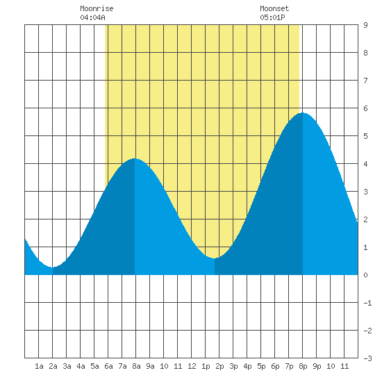 Corona del Mar tide chart for Tuesday, May 16, 2023