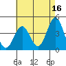 Corona del Mar tide chart for Tuesday, May 16, 2023