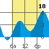Corona del Mar tide chart for Thursday, May 18, 2023