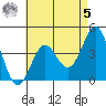 Corona del Mar tide chart for Friday, May 5, 2023