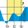 Corona del Mar tide chart for Sunday, May 7, 2023
