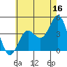 Corona del Mar tide chart for Friday, June 16, 2023