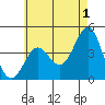 Corona del Mar tide chart for Thursday, June 1, 2023