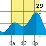 Corona del Mar tide chart for Thursday, June 29, 2023