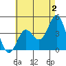 Corona del Mar tide chart for Friday, June 2, 2023