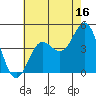 Corona del Mar tide chart for Sunday, July 16, 2023