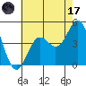 Corona del Mar tide chart for Monday, July 17, 2023