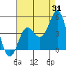 Corona del Mar tide chart for Monday, July 31, 2023