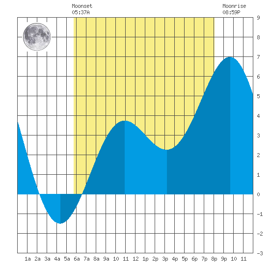 Corona del Mar tide chart for Monday, July 3, 2023