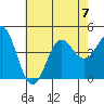 Corona del Mar tide chart for Friday, July 7, 2023