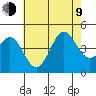 Corona del Mar tide chart for Sunday, July 9, 2023