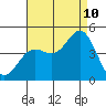 Corona del Mar tide chart for Thursday, August 10, 2023