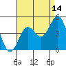 Corona del Mar tide chart for Monday, August 14, 2023
