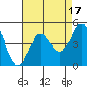 Corona del Mar tide chart for Thursday, August 17, 2023