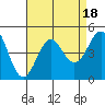 Corona del Mar tide chart for Friday, August 18, 2023