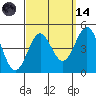Corona del Mar tide chart for Thursday, September 14, 2023