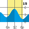 Corona del Mar tide chart for Tuesday, September 19, 2023
