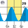 Corona del Mar tide chart for Friday, September 29, 2023