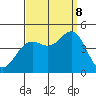 Corona del Mar tide chart for Friday, September 8, 2023