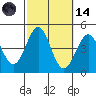 Corona del Mar tide chart for Saturday, October 14, 2023