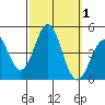 Corona del Mar tide chart for Sunday, October 1, 2023