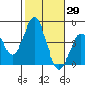 Corona del Mar tide chart for Sunday, October 29, 2023