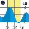 Corona del Mar tide chart for Monday, November 13, 2023