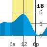 Corona del Mar tide chart for Saturday, November 18, 2023